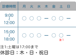 診療時間